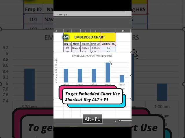 Embedded Chart