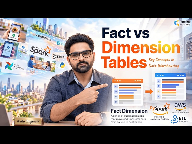 Fact vs Dimension Tables | Explained for Data Engineering Beginners