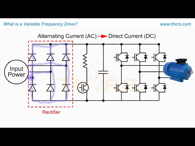 What is a Variable Frequency Drive (VFD)? || Variable Frequency Drive (VFD) Basics Course Preview