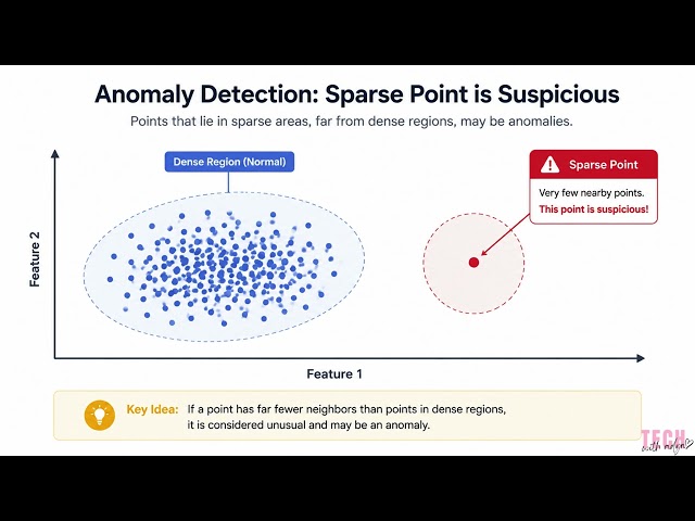 Local Outlier Factor Explained Simply | Anomaly Detection Basics