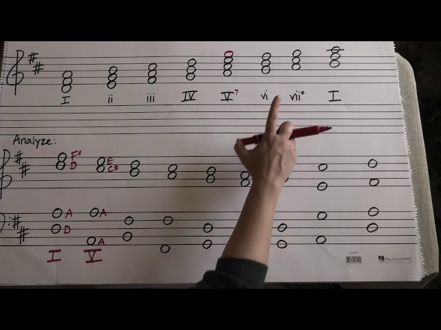 Harmonic Analysis