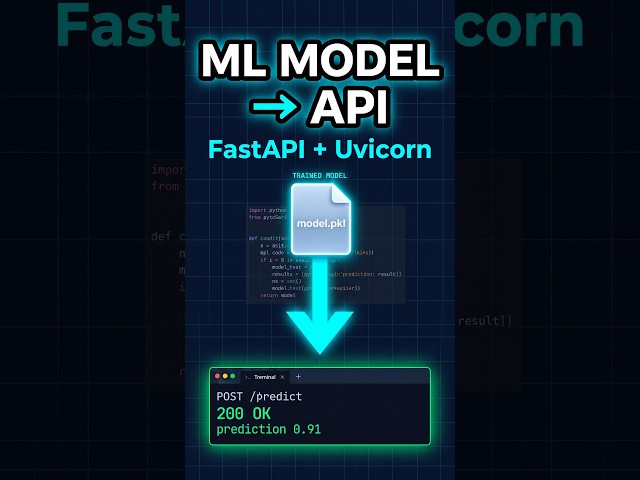 Why you should use FastAPI for your machine learning models #python #ai #mlops