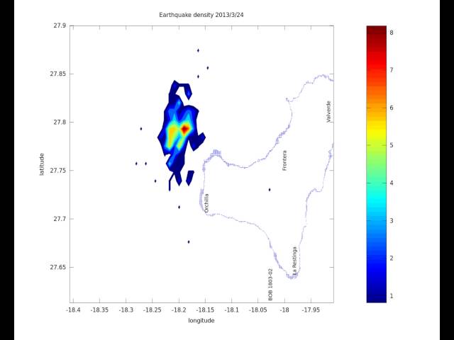 El Hierro earthquake density plotting 2013 03 31