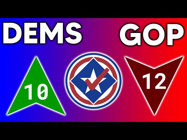 NEW POLL: Democrats Approved of Significantly More Than Republicans