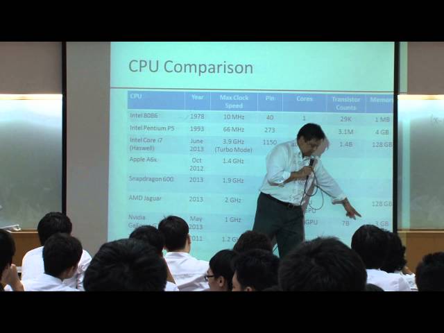 2110221 Computer Engineering Essentials - Chapter 2 Data Manipulation
