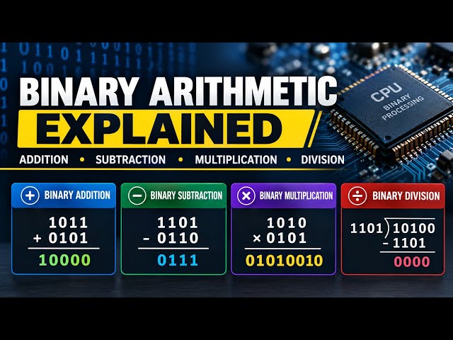 Learn Binary Arithmetic Easily | Addition, Subtraction, Multiplication & Division