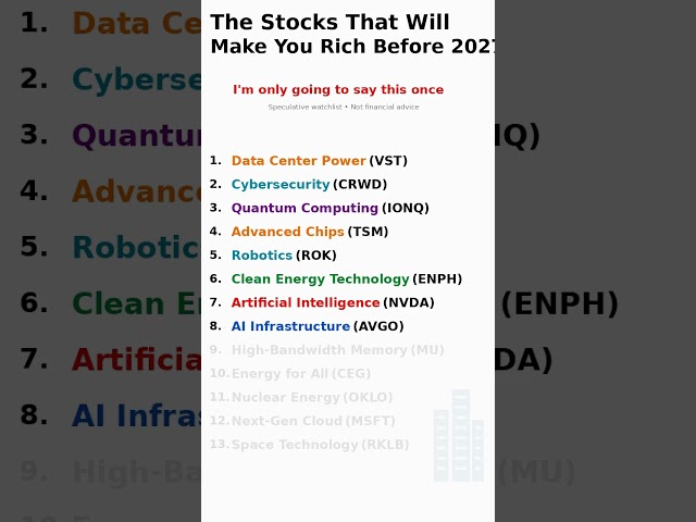 Stocks that will make you rich in 2027 #ai #datacenter #investing