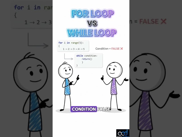 🐍 For Loop vs While Loop in Python 🤯 | The Difference Every Beginner Must Know! #shorts