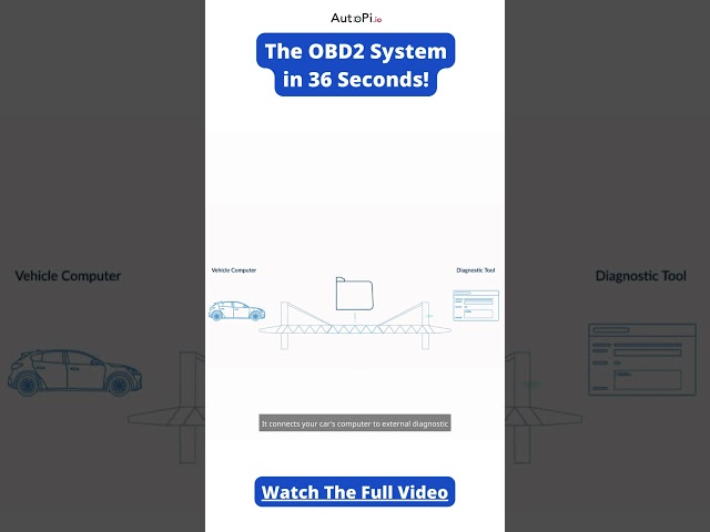OBD2 Explained in Just 36 Seconds: Quick Auto Insights!