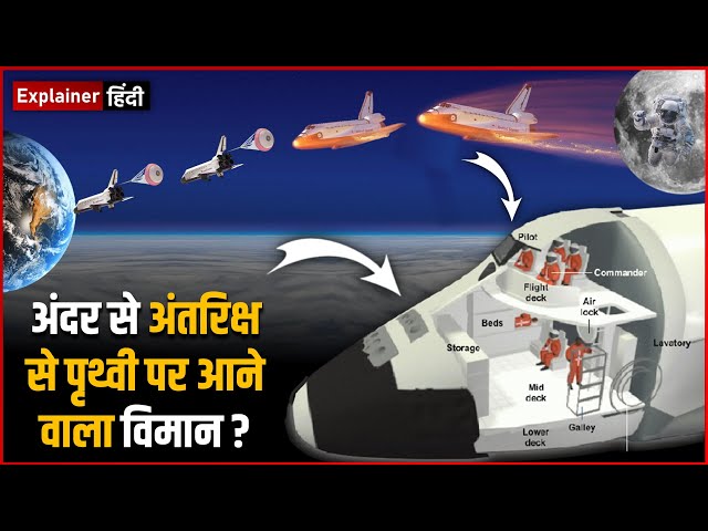 Inside a Spacecraft: See the Aircraft That Returns from Space to Earth, Space Shuttle Inside
