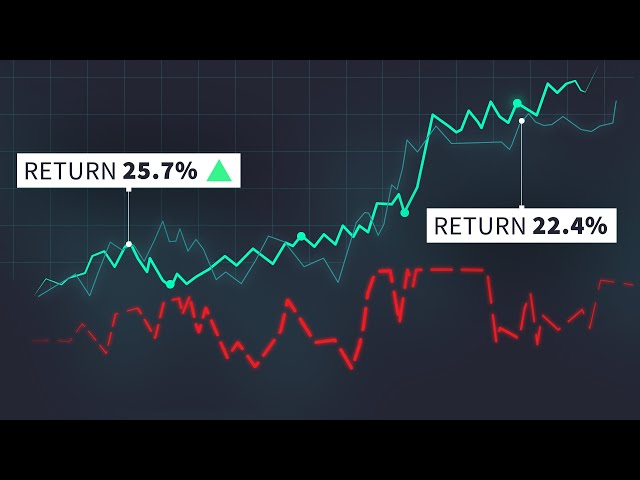 How To Evaluate Your Trading Strategy's Performance?