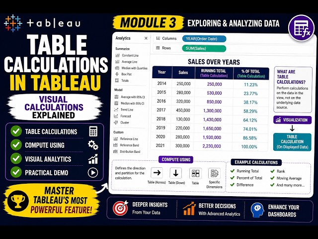 Module 3 - 3.22 Table Calculations in Tableau | Introduction to Visual Calculations