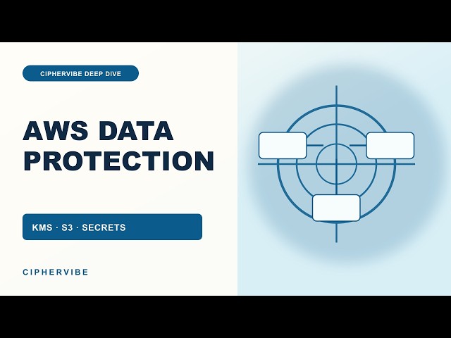 AWS Data Protection Explained: KMS, S3, Encryption, TLS, Secrets & Macie