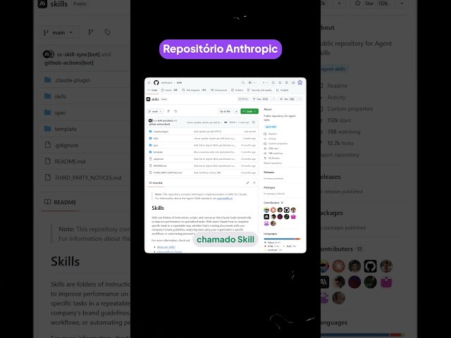 Repositórios do Claude Code!
