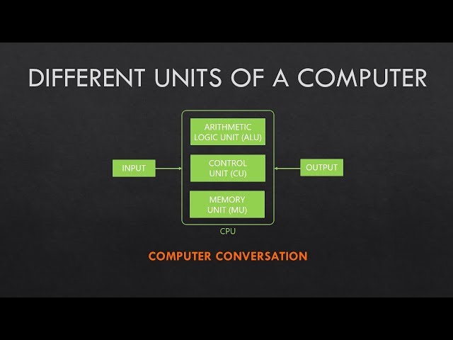 Functional Units Of A Computer | Computer Conversation
