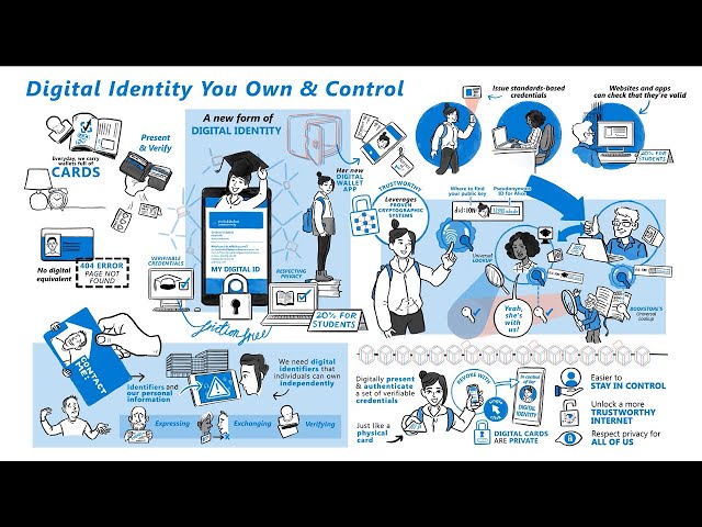 Decentralized identity explained