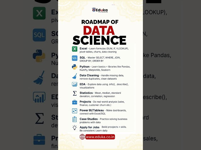 Roadmap of Data Science 2026 | Complete Data Science Roadmap for Beginner | Learn Data Science#eduka