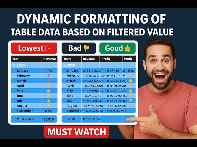 Conditional Formatting of Table Values using Slicers in Power BI | Dynamic Formatting In Power BI