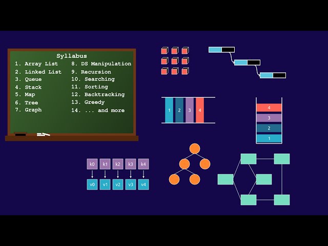Introduction to Data Structures and Algorithms Series
