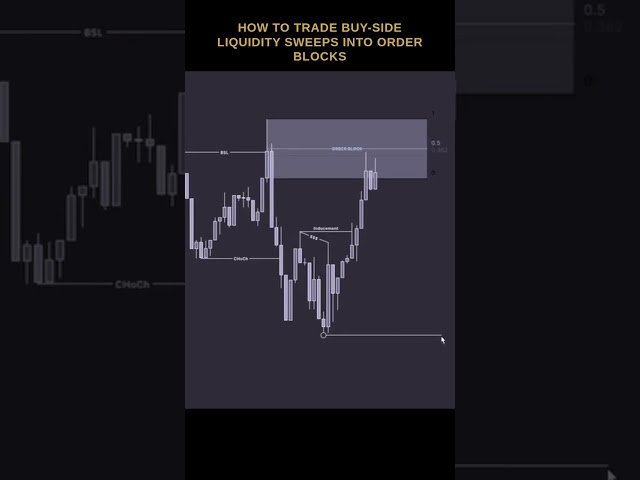 How Smart Money Traps Sellers Before the Real Move