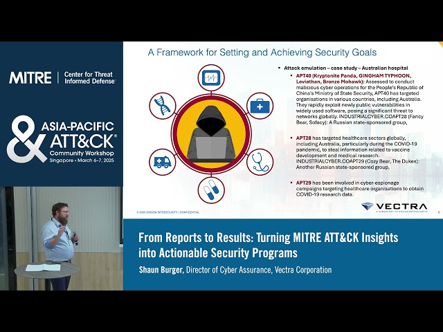 From Reports to Results: Turning MITRE ATT&CK Insights into Actionable Security Programs