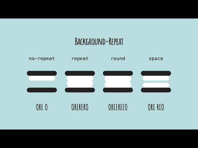 Background-repeat... with cookies