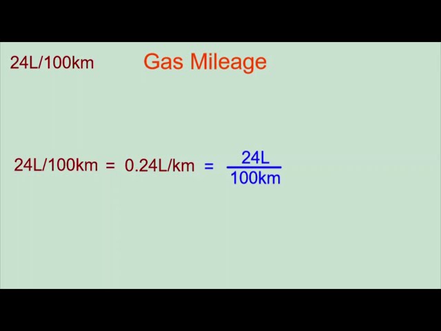Gas Mileage Algebraic Model