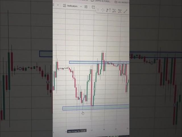 🔥 TRADING SEP 25, 2026 | NIFTY ALGO & GOLD TRADING | Live Market Analysis | Telugu