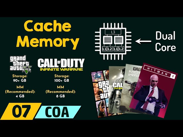 Introduction to Cache Memory
