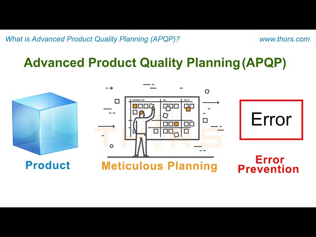 What is Advanced Product Quality Planning (APQP) || THORS APQP Course Preview