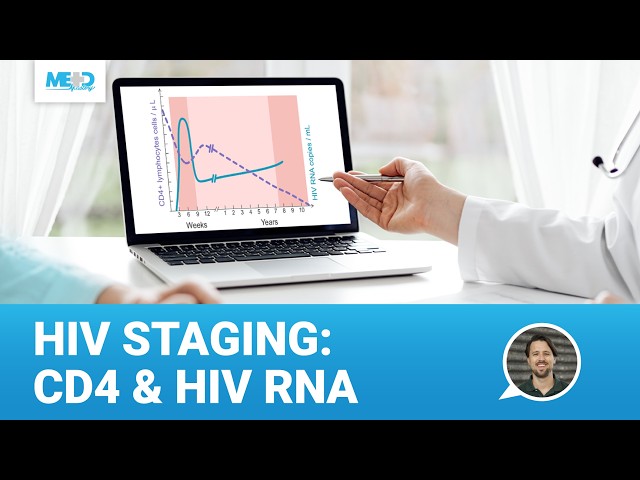 HIV Staging for Clinicians: Acute, Chronic, Advanced HIV Disease | HIV Viral Load and CD4 Count