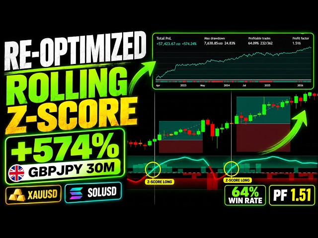 This Simple Z-Score Strategy Made +574% on GBPJPY