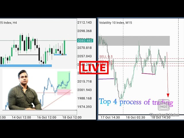 See Top 4 process to check before trading| Rockfx#forex