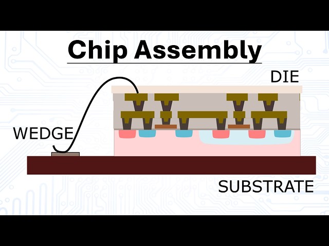 Backend and Fabrication Issues | Basics of Microelectronics - part 12