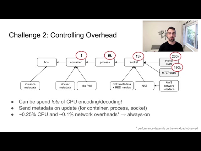 Turnkey network telemetry with the Flowmill Collector - Jonathan Perry, Flowmill