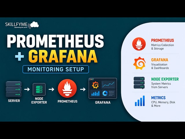 Prometheus Tutorial + Grafana Tutorial for Beginners | Monitoring Setup with Node Exporter