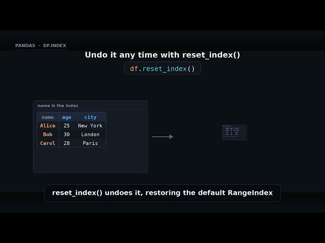 df.index — index information