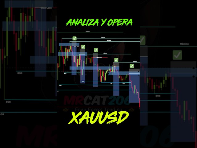 🔴 ANALIZA y OPERA el XAUUSD Correctamente 🔥
