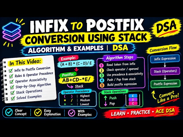 Lecture 35 Infix to Postfix Conversion Using Stack | Algorithm & Examples | DSA
