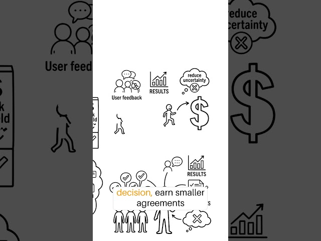 The Psychology Behind A Successful Sales Pitch | Whiteboard Animation