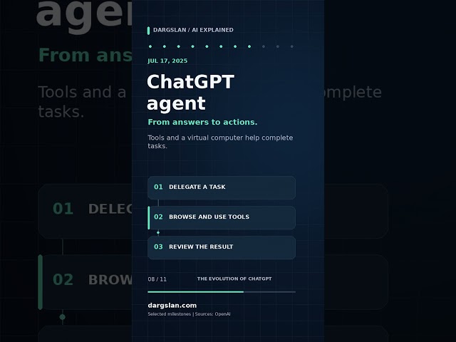 chatgpt evolution #chatgpt