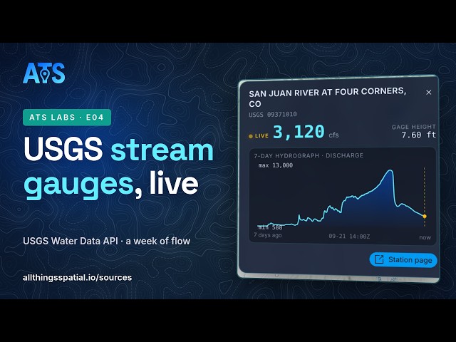 USGS Water Data API: every live stream gauge in a state, on a map
