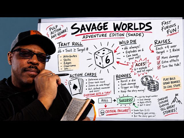 How to Play Savage Worlds Adventure Edition