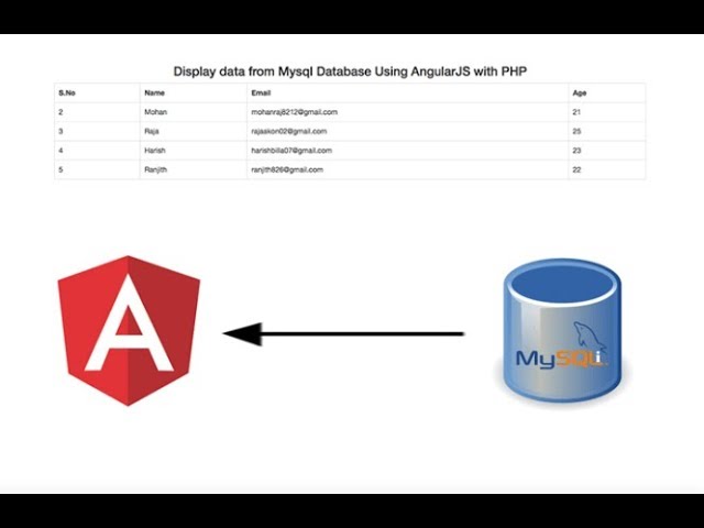 Display data from Mysql Database Using AngularJS with PHP