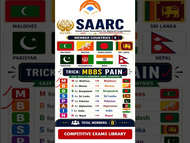 SAARC Countries List in 5 Seconds | MBBS PAIN Trick