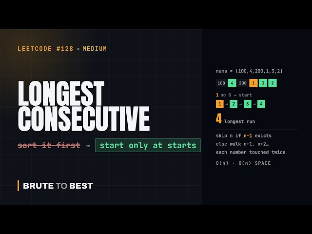 LeetCode #128: Longest Consecutive Sequence — O(n) Without Sorting