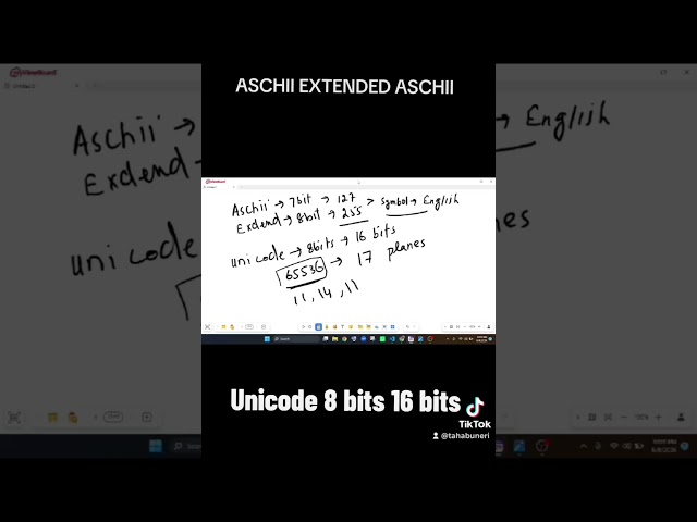 Number system | AsCHIi | unicode #shortsfeed #shortvideo
