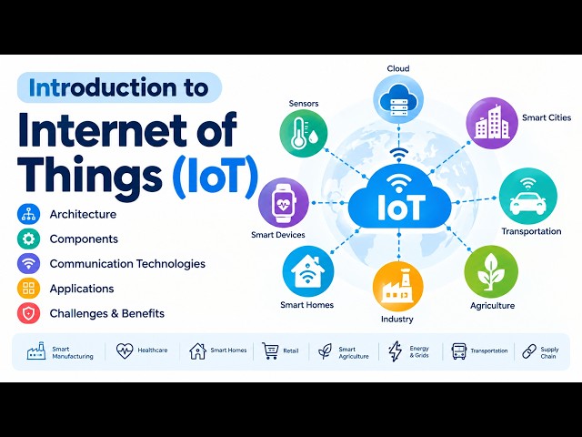 Introduction to Internet of Things || IoT Architecture, Components, Applications & Challenges ||