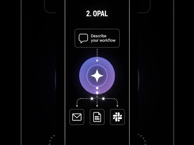 5 AI Tools Google Has That You NEED to Know 🤯 #GoogleAI #AITools #AI #Tech #Shorts