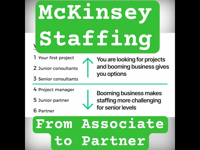Consulting Staffing at McKinsey from Associate to Partner